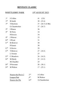 Bentley Classic Results