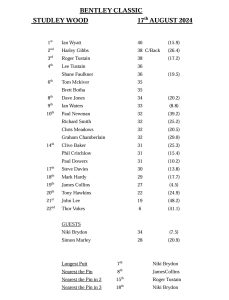 Bentley Classic Results